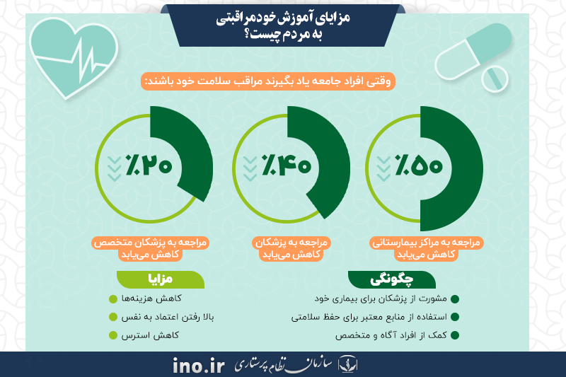 اینفوگرافی مزایای آموزش خودمراقبتی به مردم